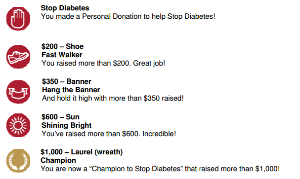 An example of fundraising badges from the American Diabetes Association